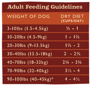Grandma Mae's Country Naturals Adult Dog Food Sensitive Stomach Entrée (24 lb)