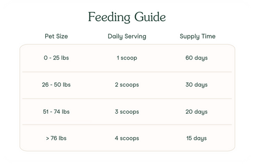 Fera Pet Kidney Support for Dogs