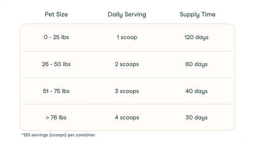 Fera Pet USDA Organic Mushroom Blend for Immune Support for Dogs & Cats