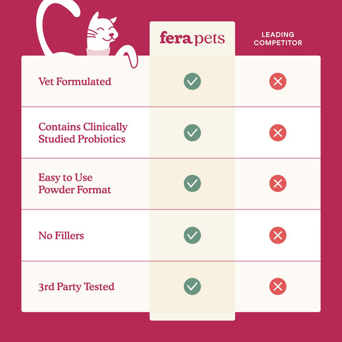 Fera Pet Kidney Support for Cats
